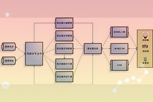 与传统蒸汽发电相比二氧化碳循环发电机组具有三大优势