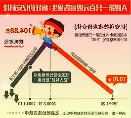 南通二手房价环比跌幅大下跌城市数量较上月增加5个