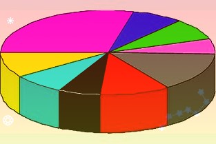 155189)回售有效期登记数量为160万手回售金额为16亿元